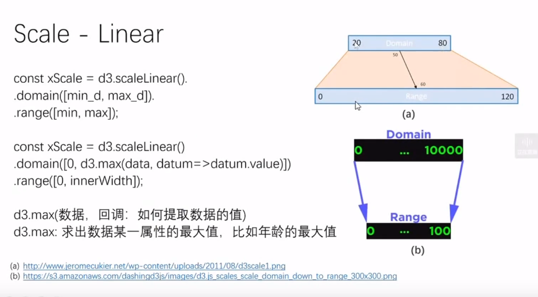 機器產生的替代文字: 2.1 